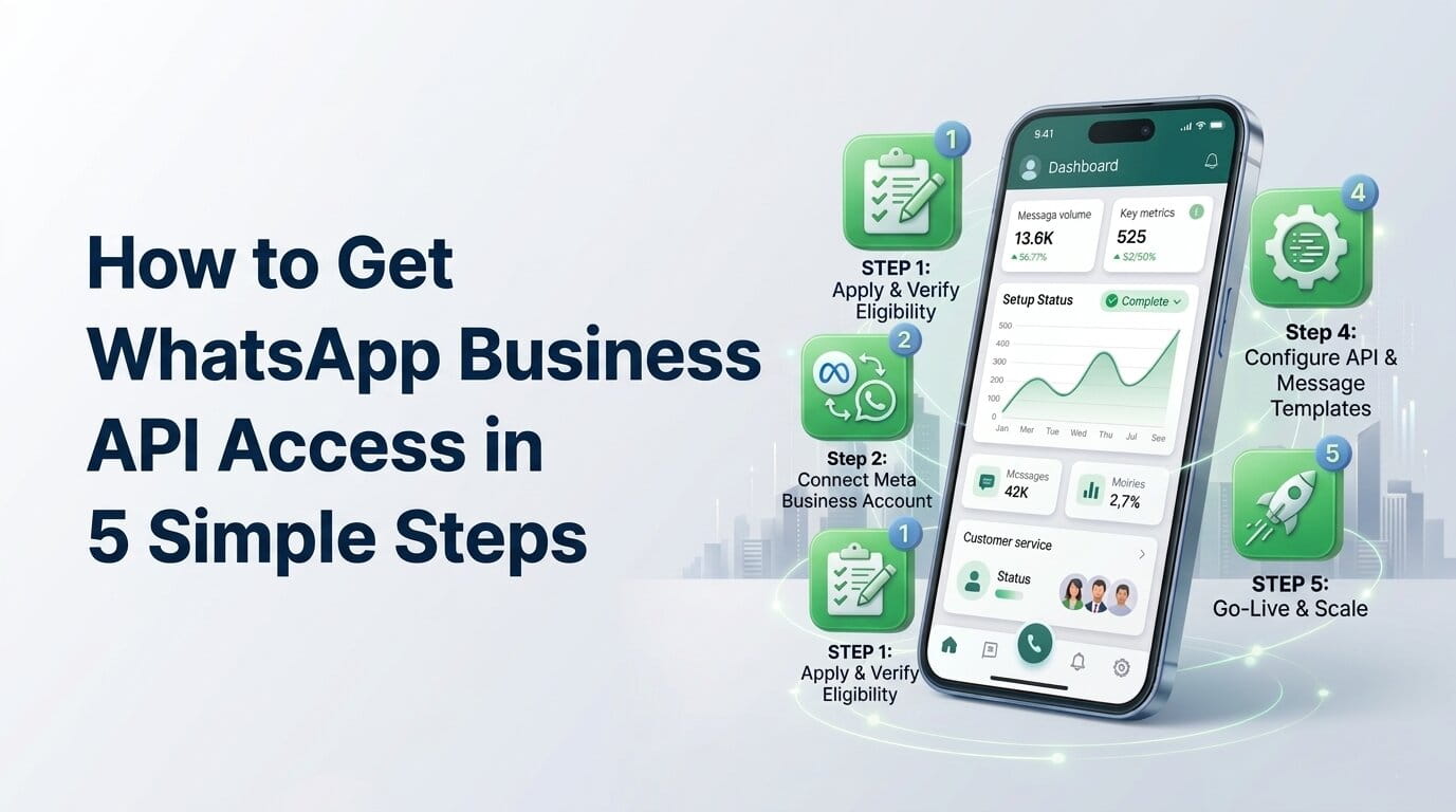 How to Get WhatsApp Business API Access in 5 Simple Steps